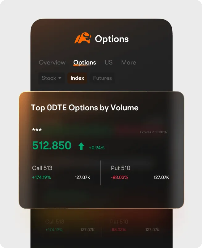 Active 0DTE options