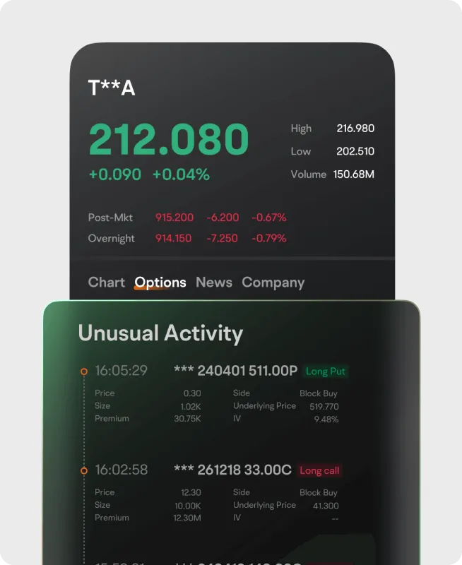 Unusual options activity